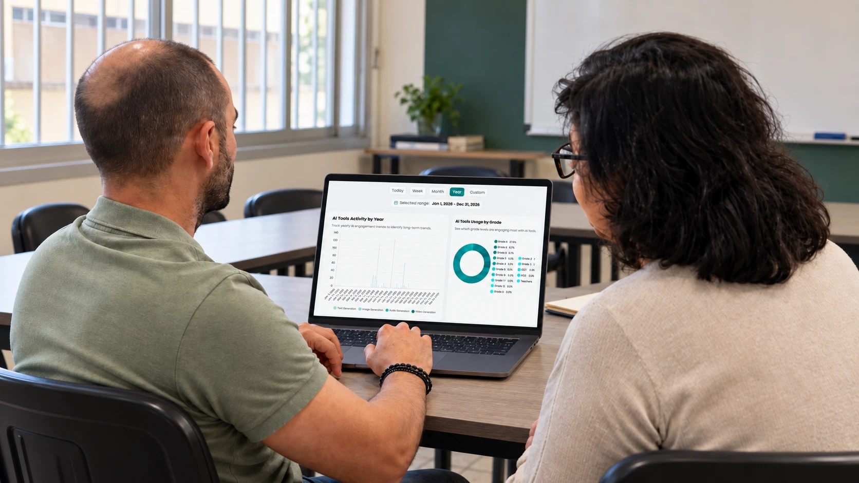 Two school leaders reviewing aiSTART AI tool usage analytics by year and by grade on a laptop